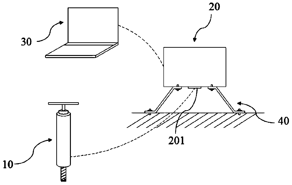 Soil composition in-situ analysis system and method