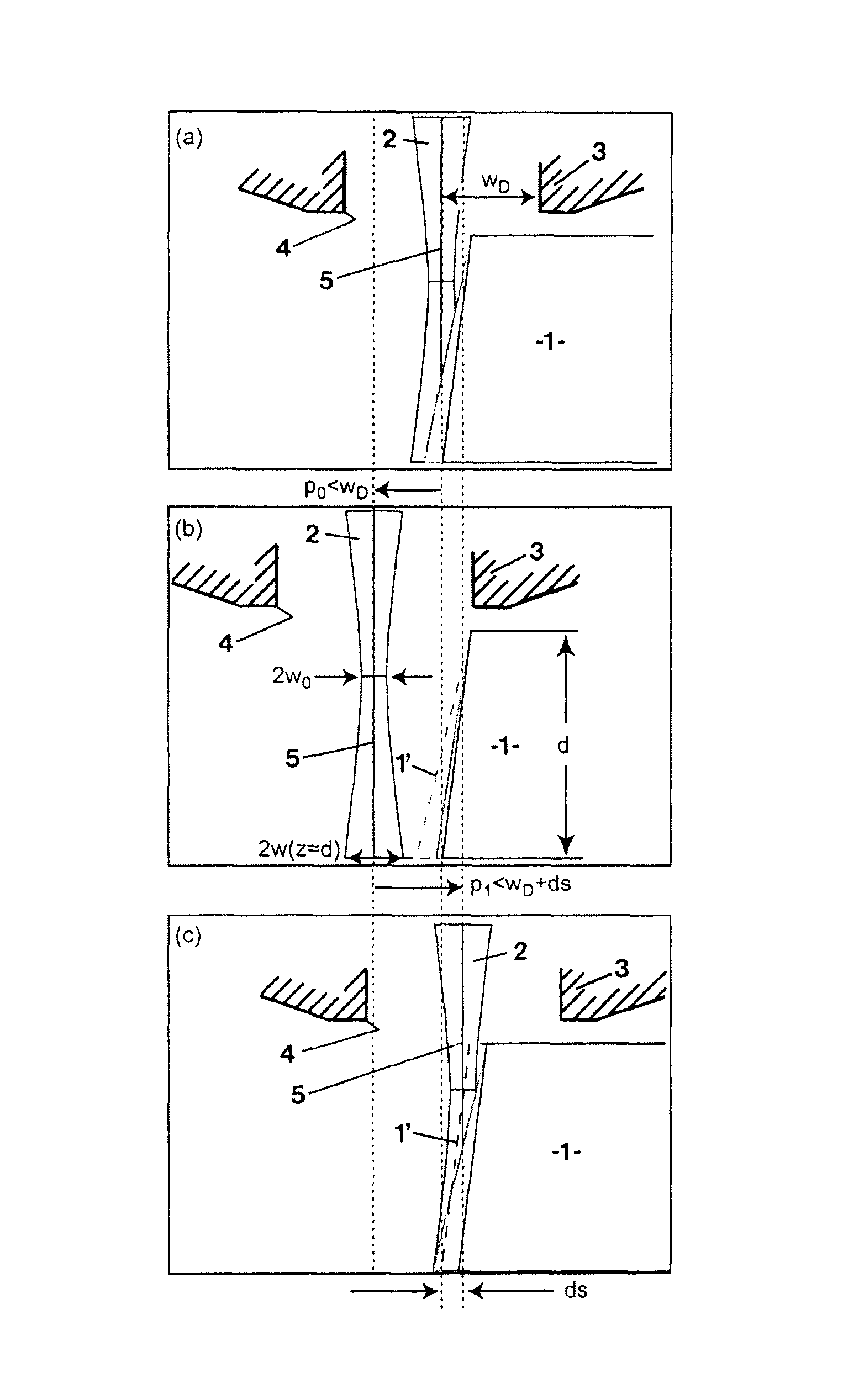 Method for cutting materials using a laser beam