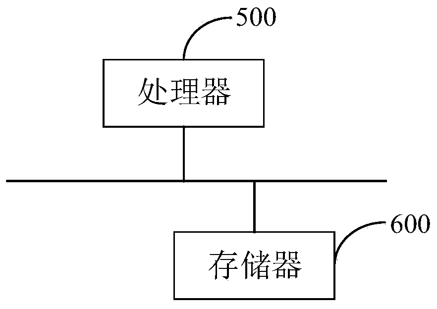 Wake-up threshold setting method and device, intelligent loudspeaker box and storage medium