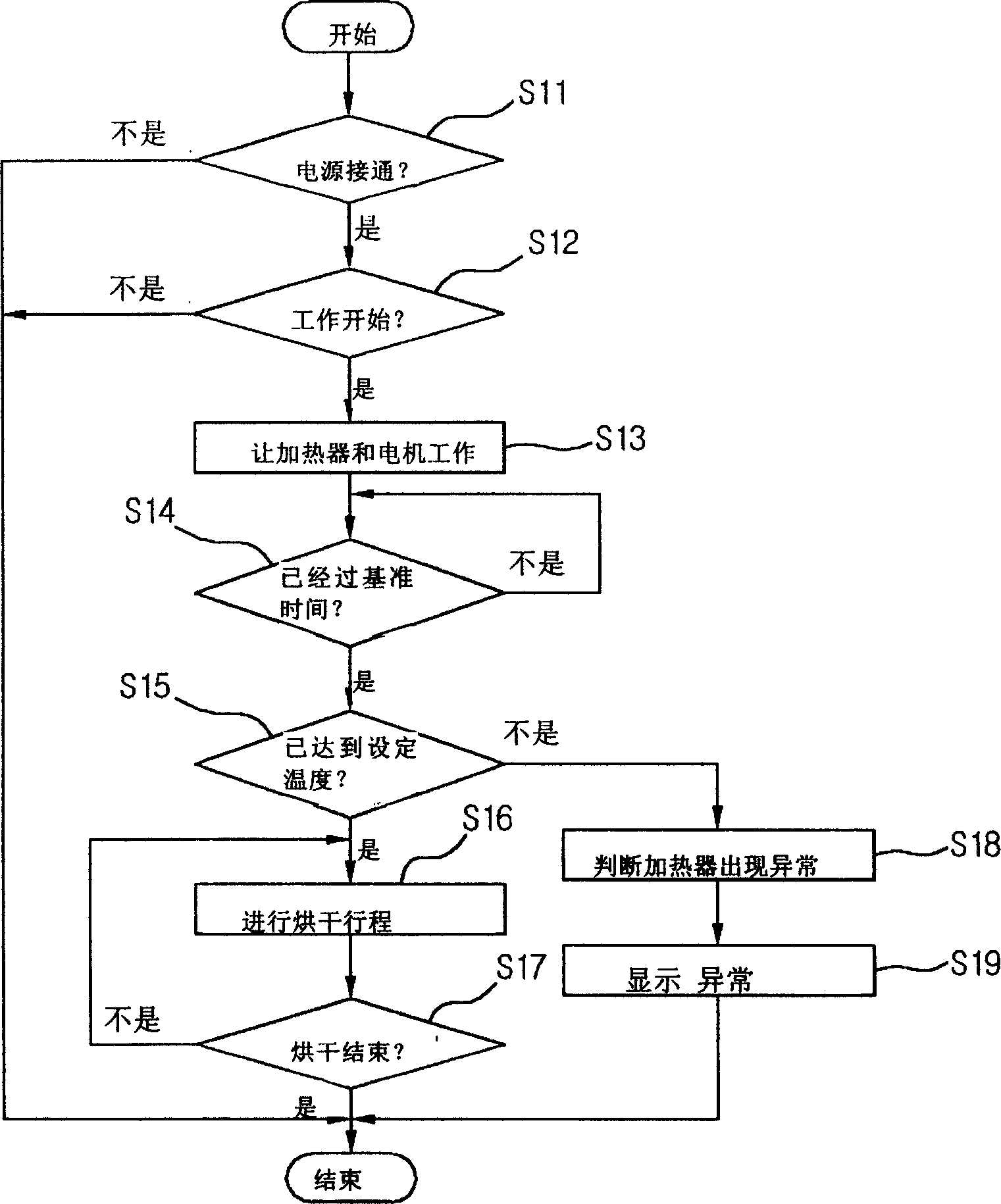 Detecting method for drier and its drier heater abnormality