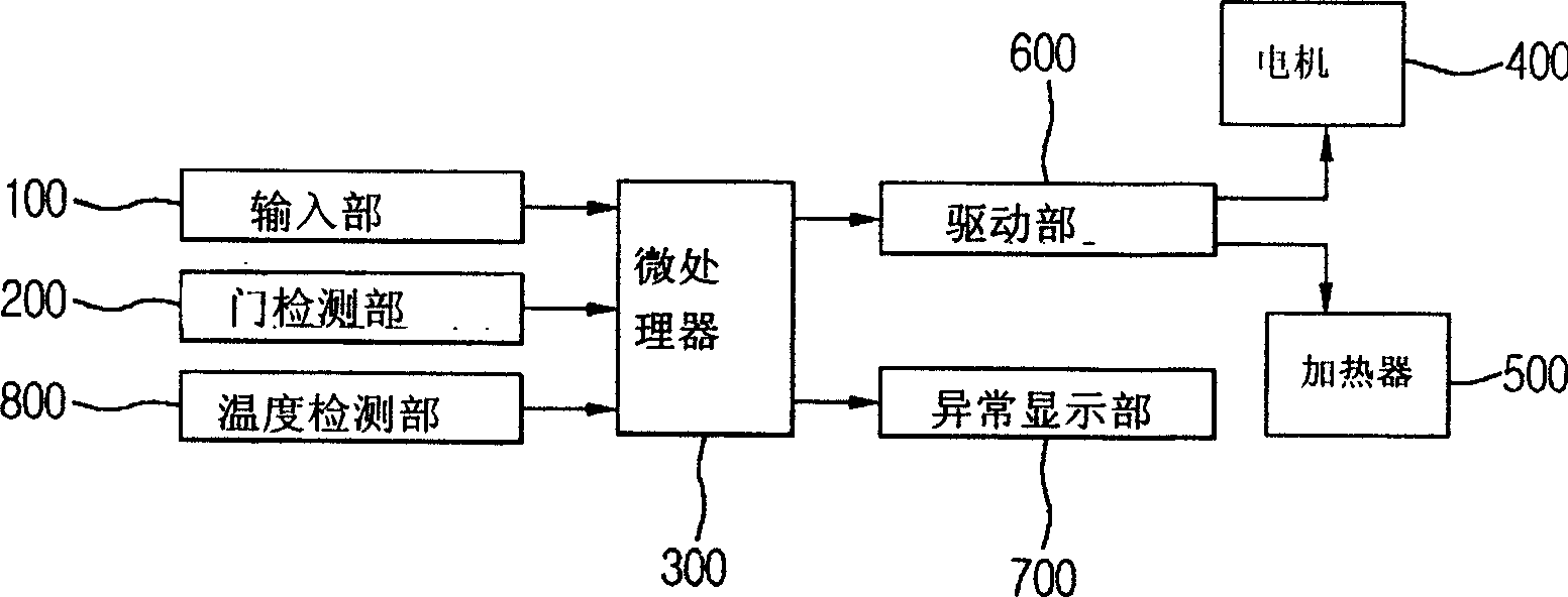 Detecting method for drier and its drier heater abnormality