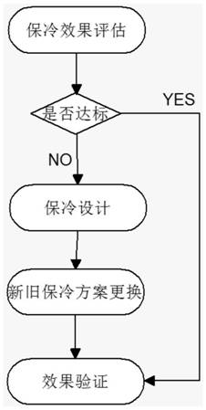 An online repair method for LNG pipeline cold insulation structure