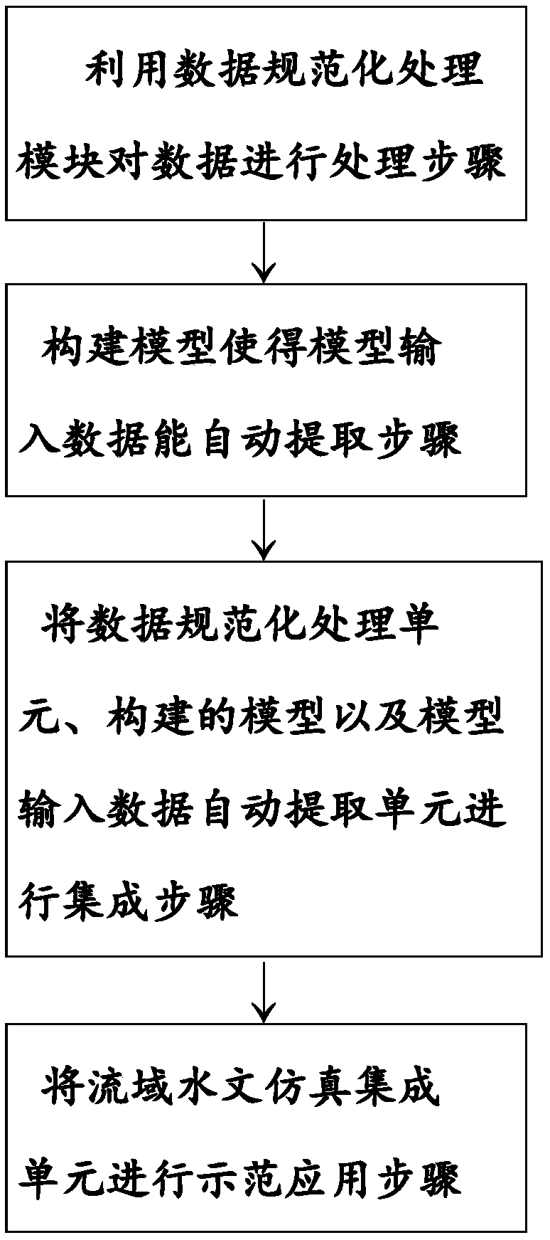 Remote sensing-based system and method for simulating watershed hydrology