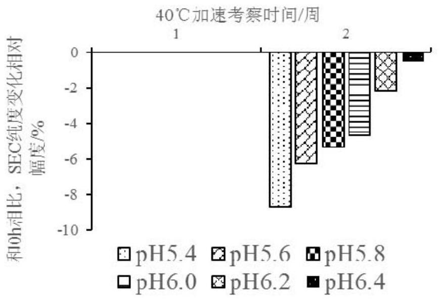 Liquid composition comprising antibody of human interleukin-4 receptor alpha