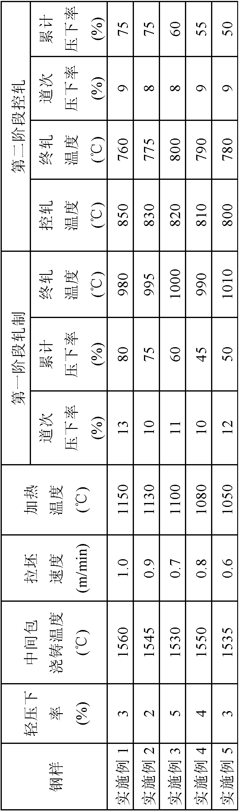 Zinc-induced-crack-resistant steel plate and manufacturing method thereof