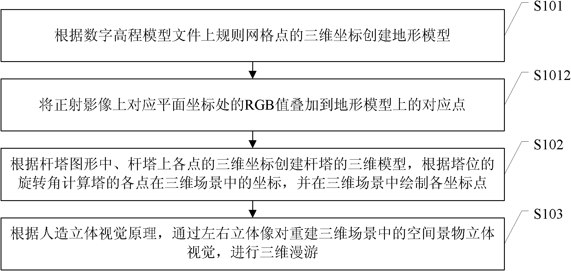 Three-dimensional optimization and line selection system, method and device for roaming establishment in stereoscopic scenes of three-dimensional optimization and line selection system