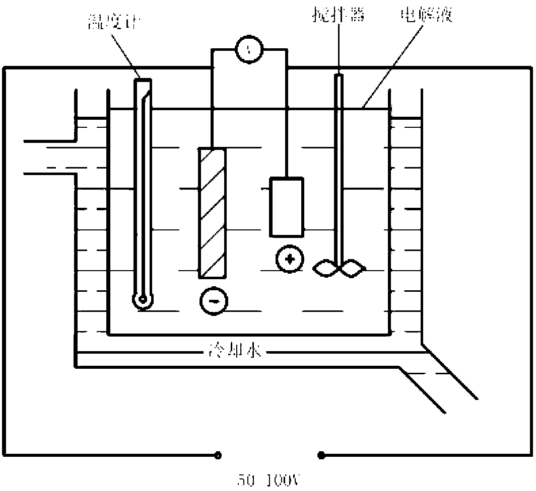 Preparation method for metallographic sample of zirconium and zirconium alloy microstructures