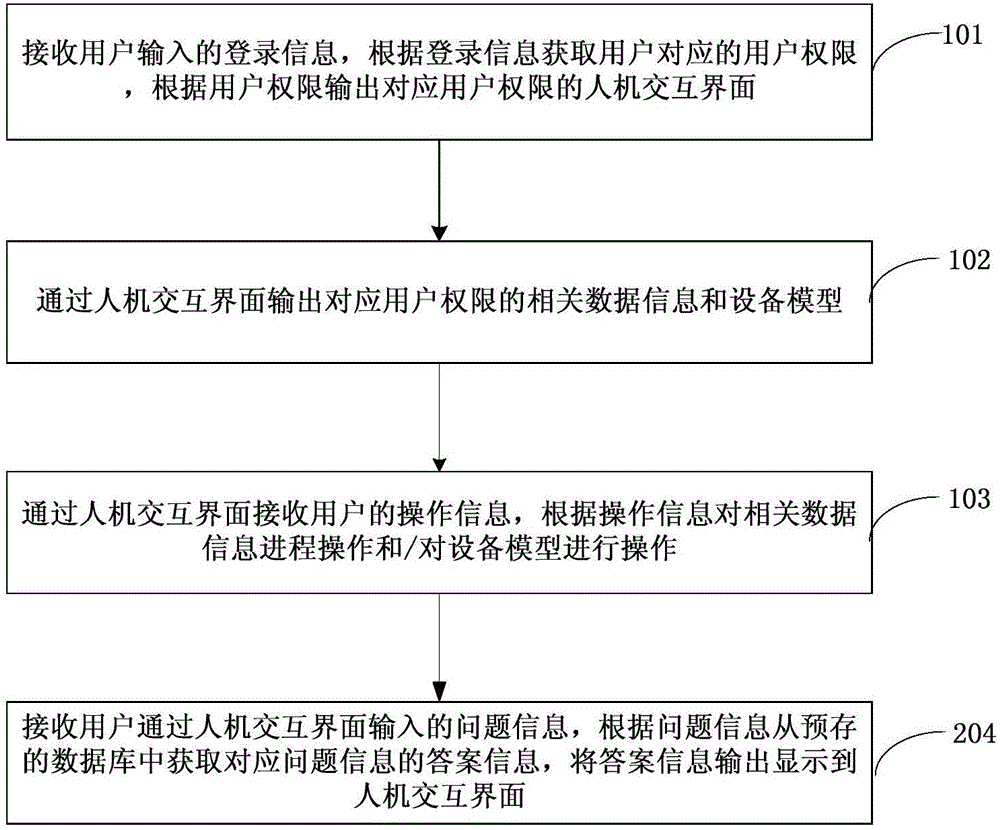 Equipment simulation-based learning method, device and system