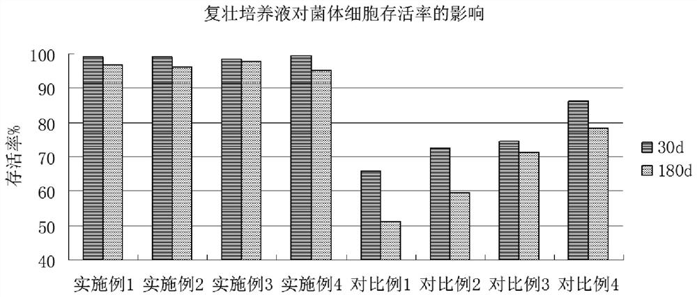 Method for monitoring polluted water by bioluminescence method