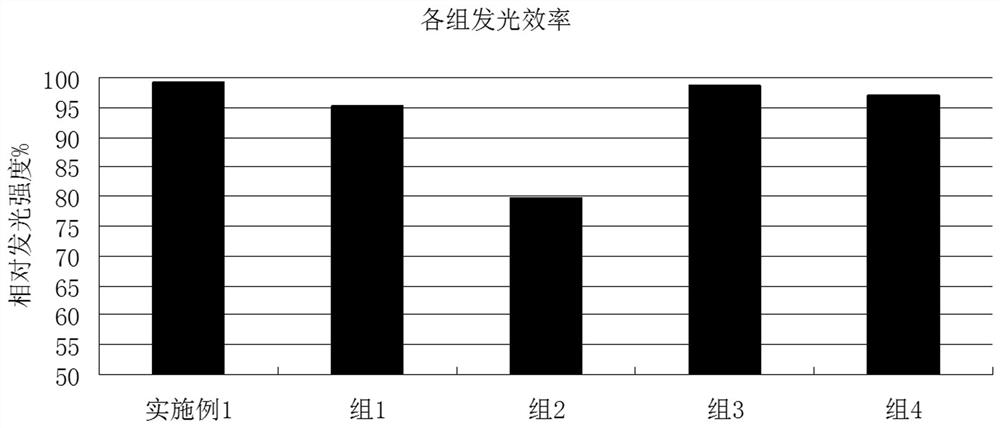 Method for monitoring polluted water by bioluminescence method