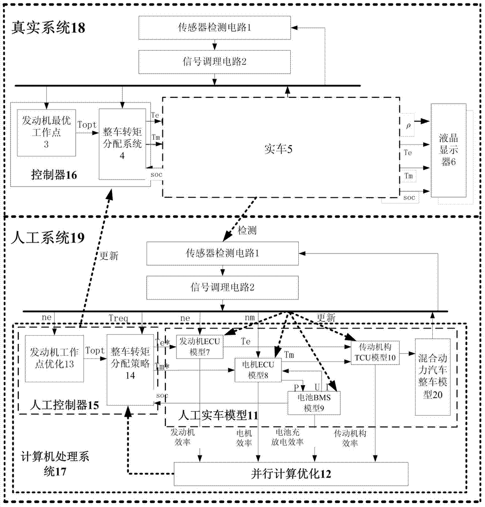 Finished hybrid power automobile torque distribution system and method based on parallel control