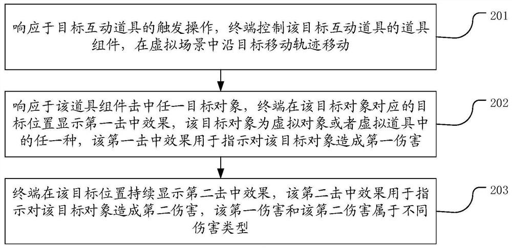 Interactive prop processing method and device, terminal and storage medium