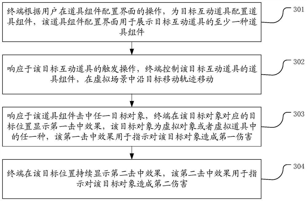 Interactive prop processing method and device, terminal and storage medium