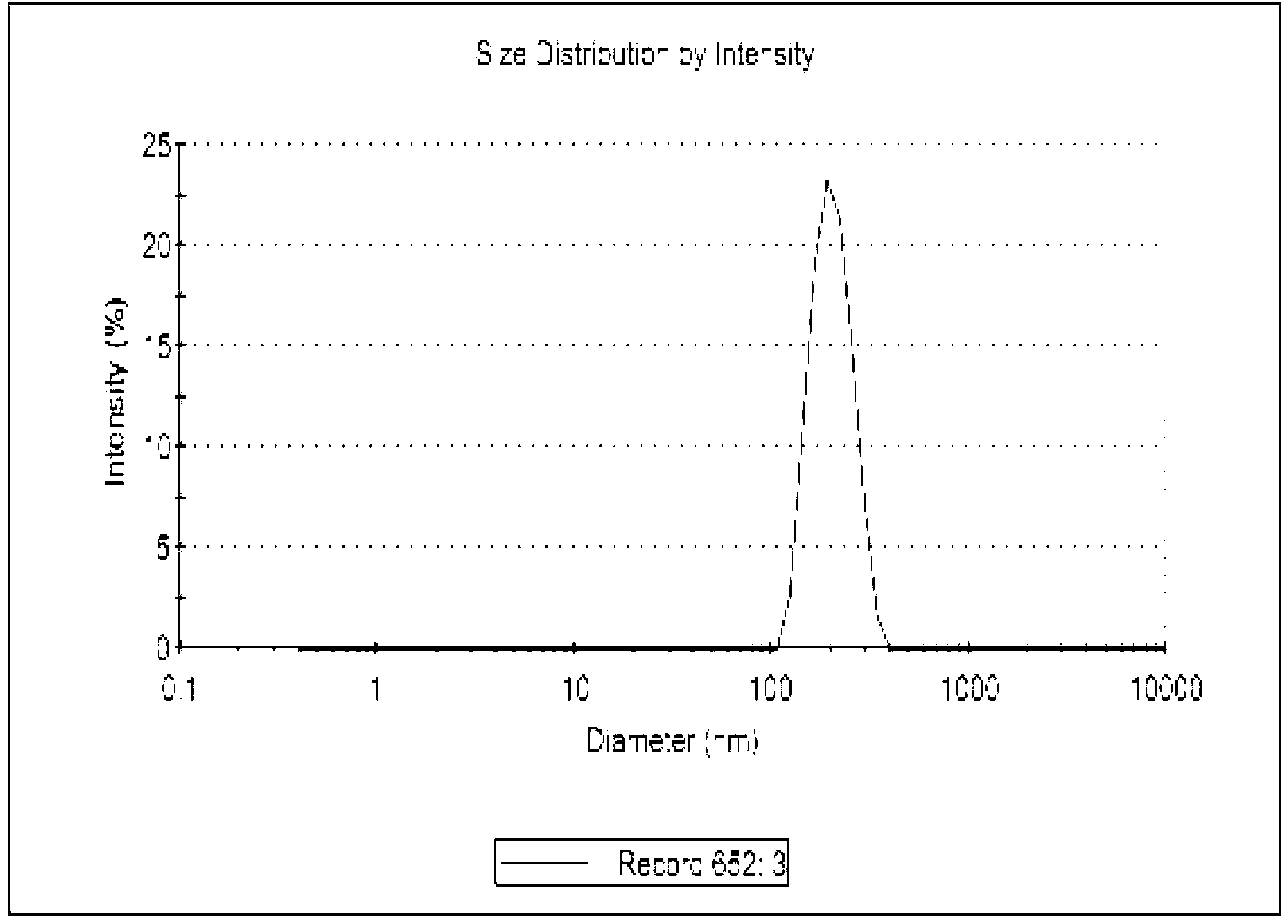 Method for dispersing nano calcium carbonate powder material in aqueous solution