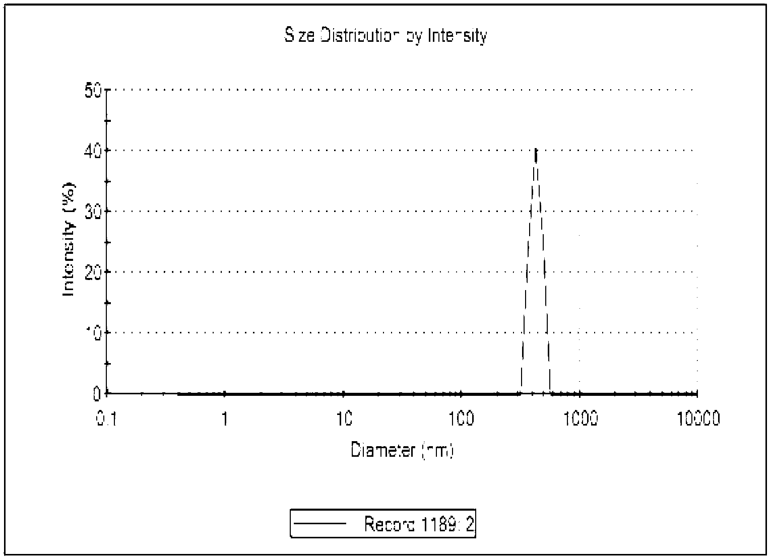 Method for dispersing nano calcium carbonate powder material in aqueous solution