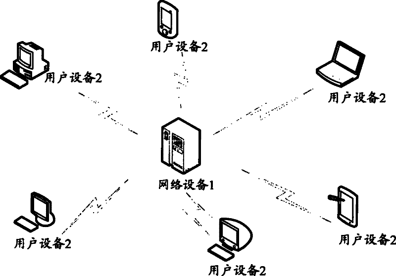 Method and equipment for automatically adjusting visual characteristic of page