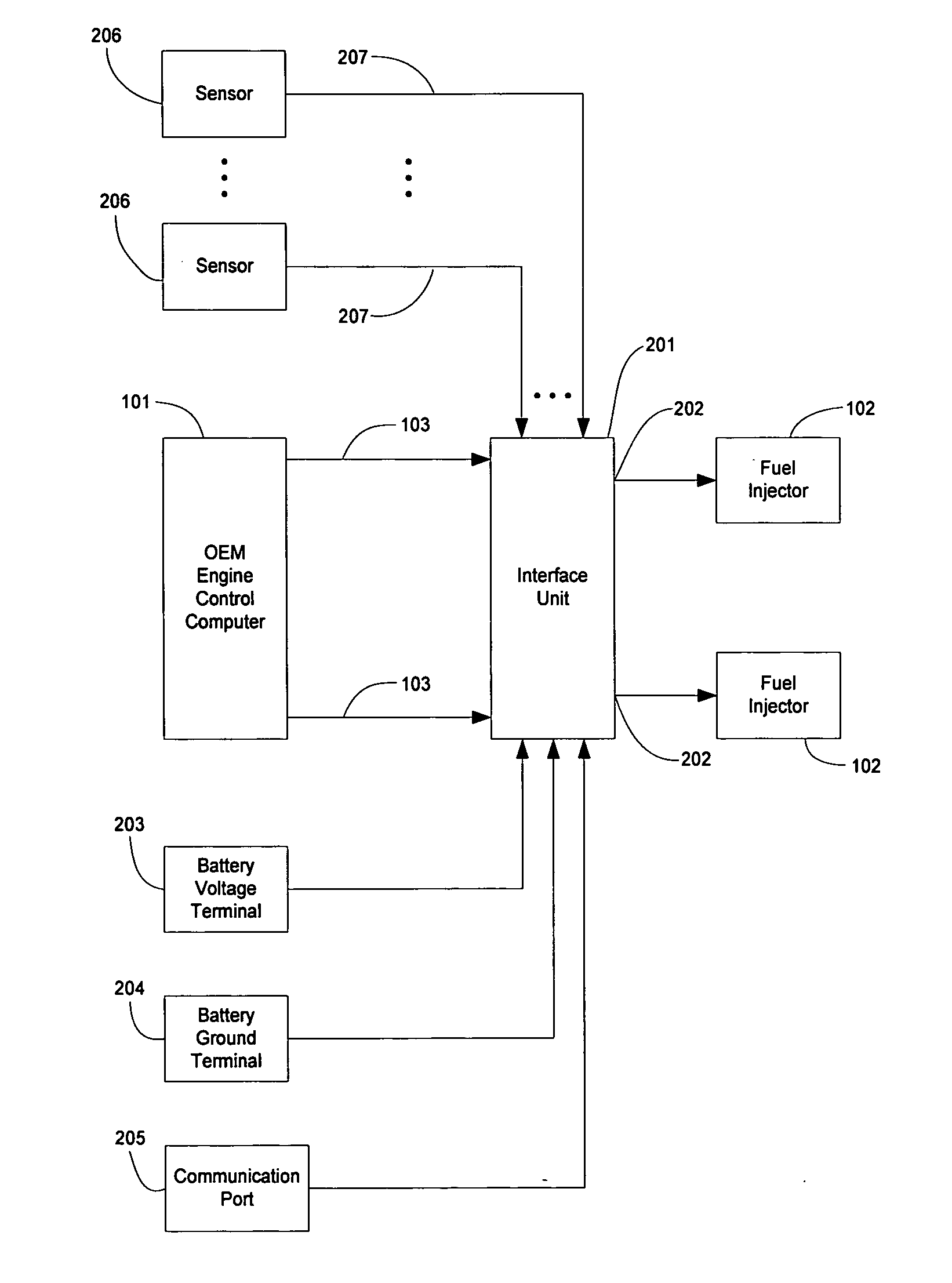 Method and apparatus for providing interface to original equipment engine control computer