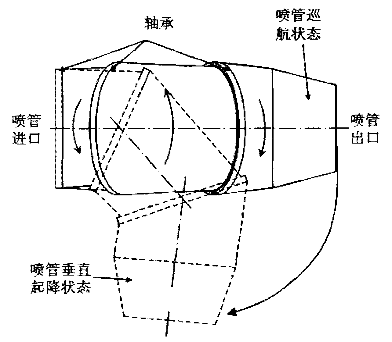 Rotary thrust vectoring nozzle for short-distance vertical take-off and landing engine