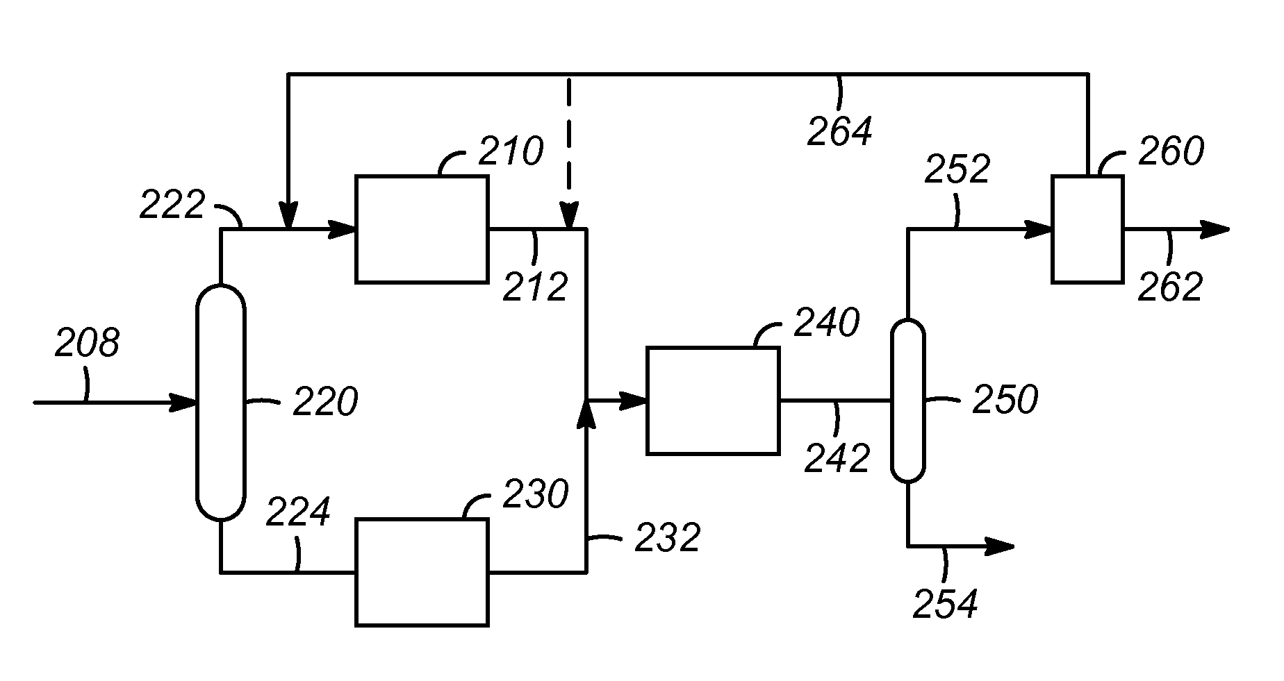 Initial hydrotreating of naphthenes with subsequent high temperature reforming