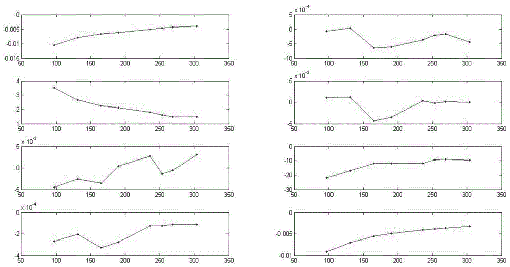 Calibration method of a vehicle-mounted camera