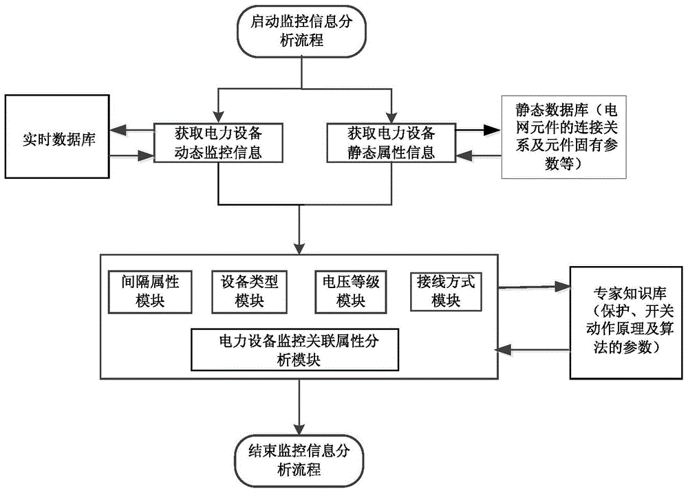 Method of automatically generating power device monitoring information table