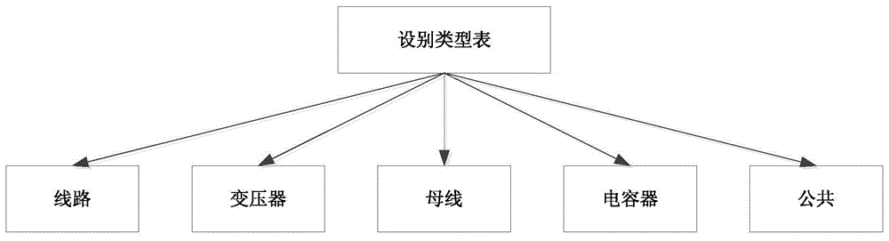 Method of automatically generating power device monitoring information table