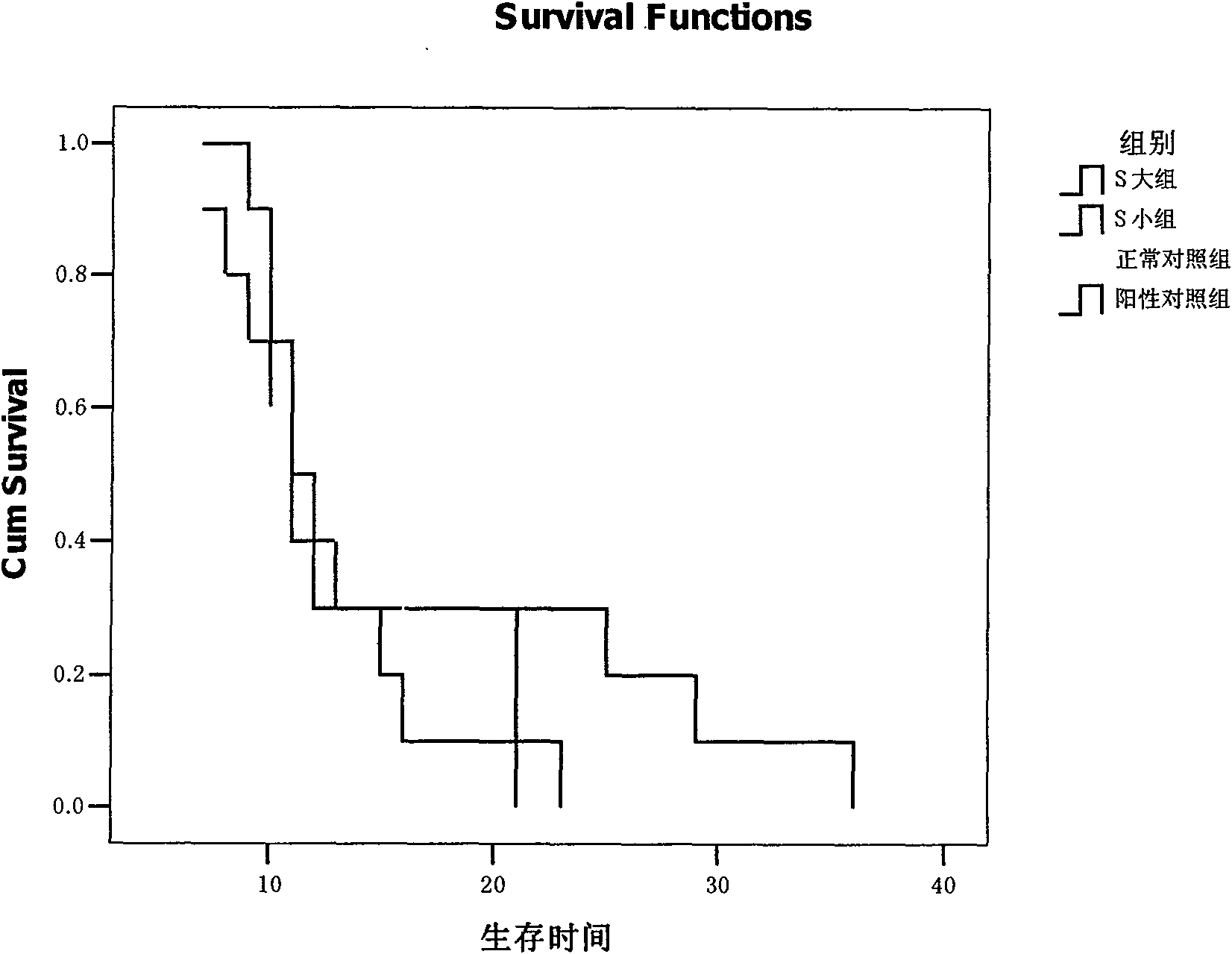 Traditional Chinese medicine composite for resisting tumor and adjusting immunity, preparation method thereof and application thereof in preparing medicine for resisting tumor and adjusting immunity