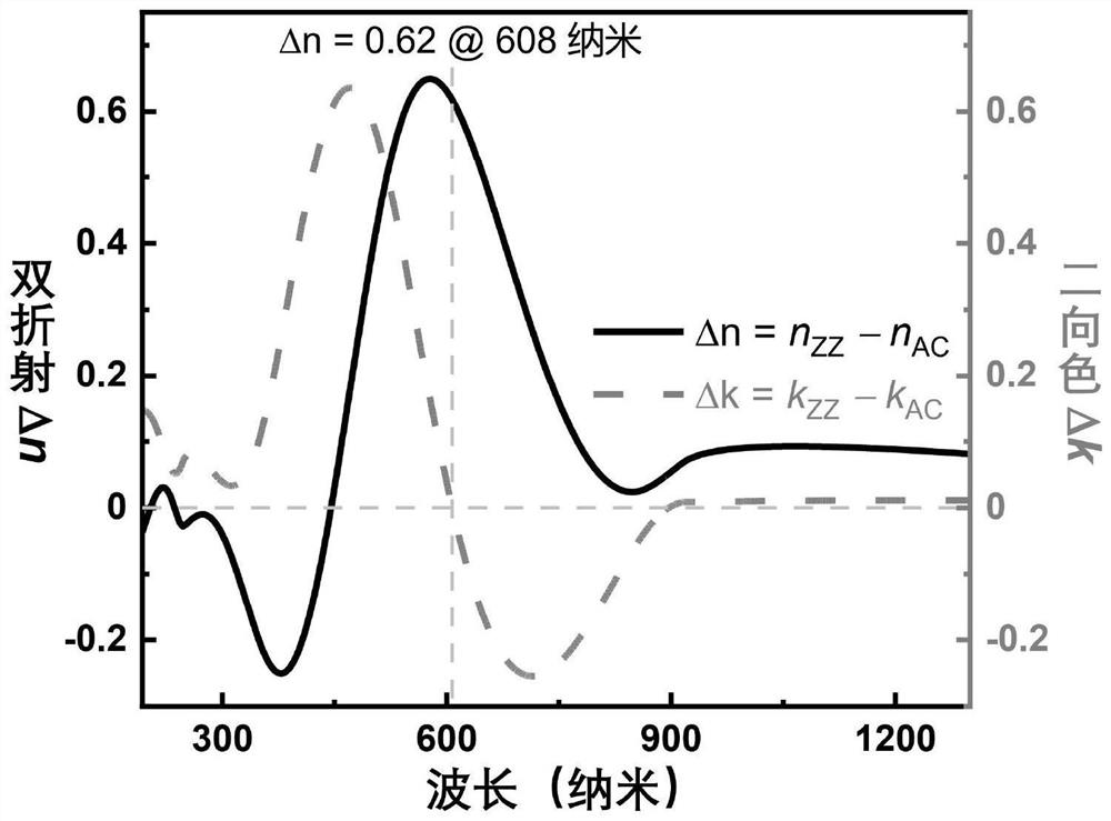 Polarization phase modulator based on two-dimensional germanium selenide and design method of modulator