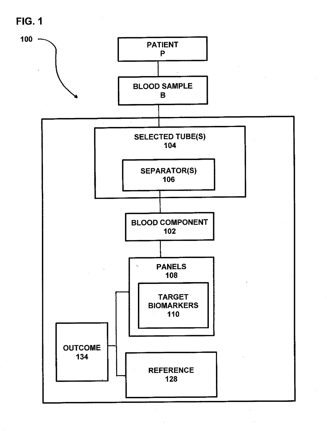 Process and system for predicting responders and non-responders to mesalamine treatment of ulcerative colitis