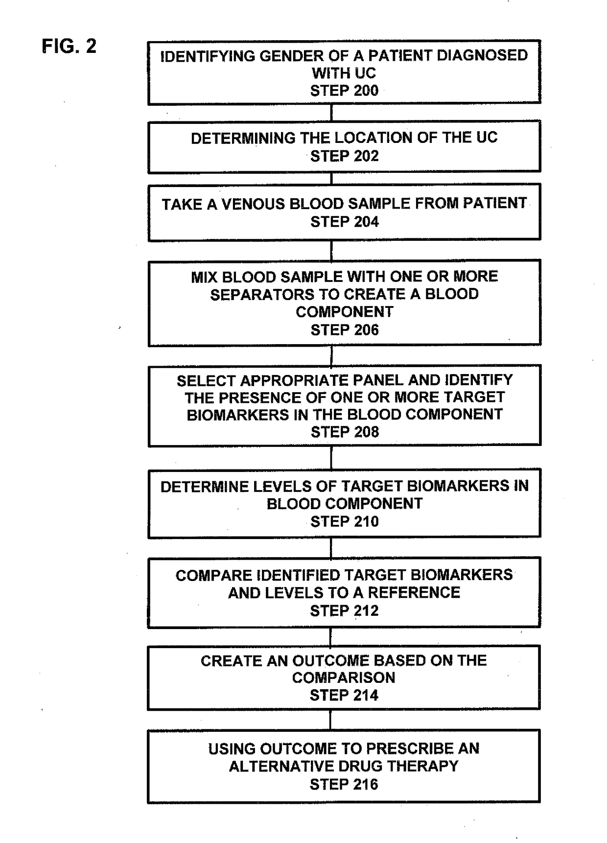 Process and system for predicting responders and non-responders to mesalamine treatment of ulcerative colitis