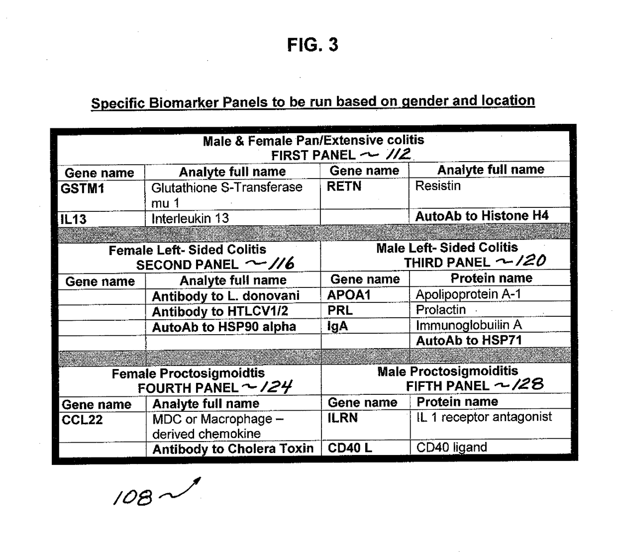 Process and system for predicting responders and non-responders to mesalamine treatment of ulcerative colitis