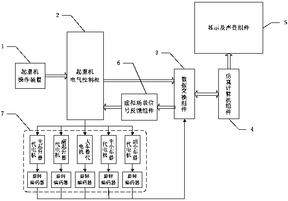 Semi-physical training system for mounting and debugging of electrical control circuits of portal cranes and bridge cranes