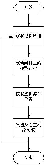 Semi-physical training system for mounting and debugging of electrical control circuits of portal cranes and bridge cranes