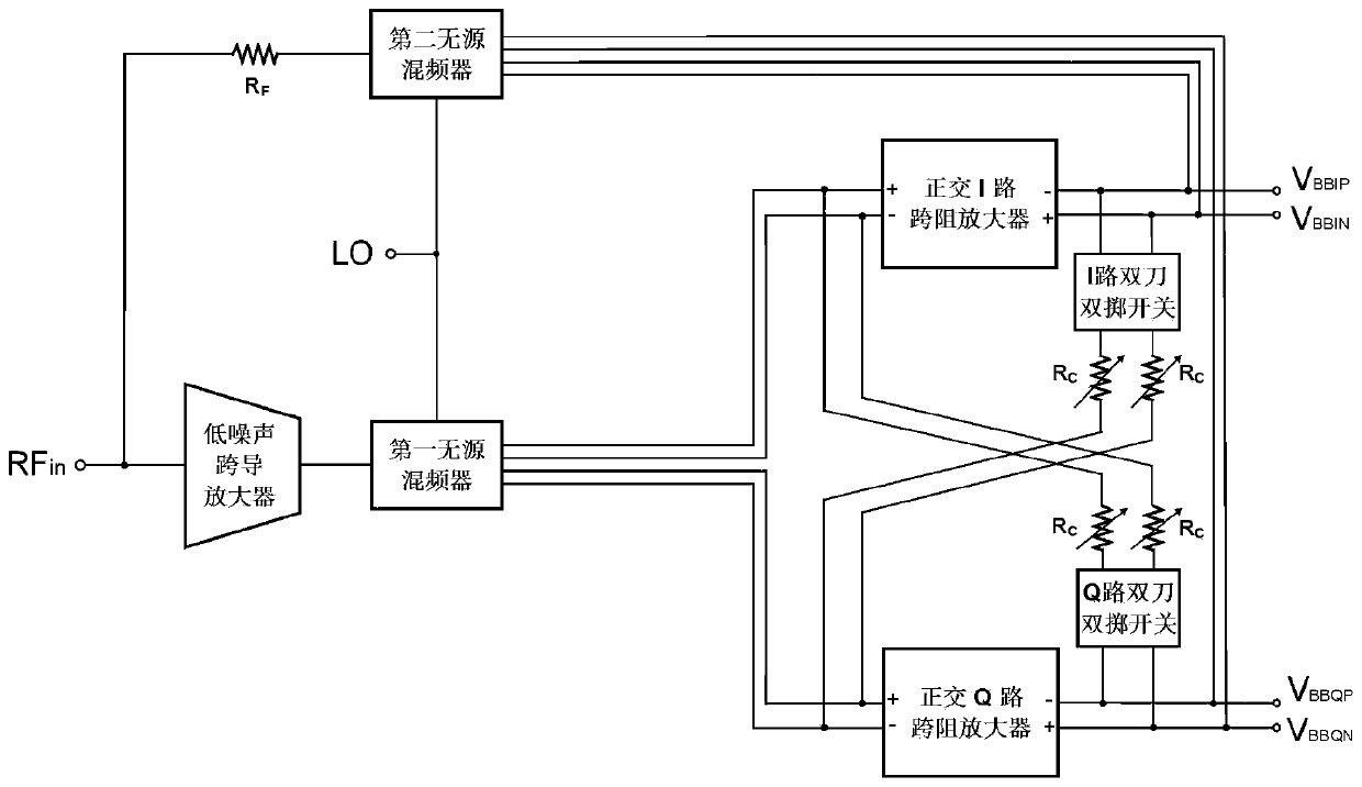 Broadband receiver circuit with adjustable impedance matching frequency