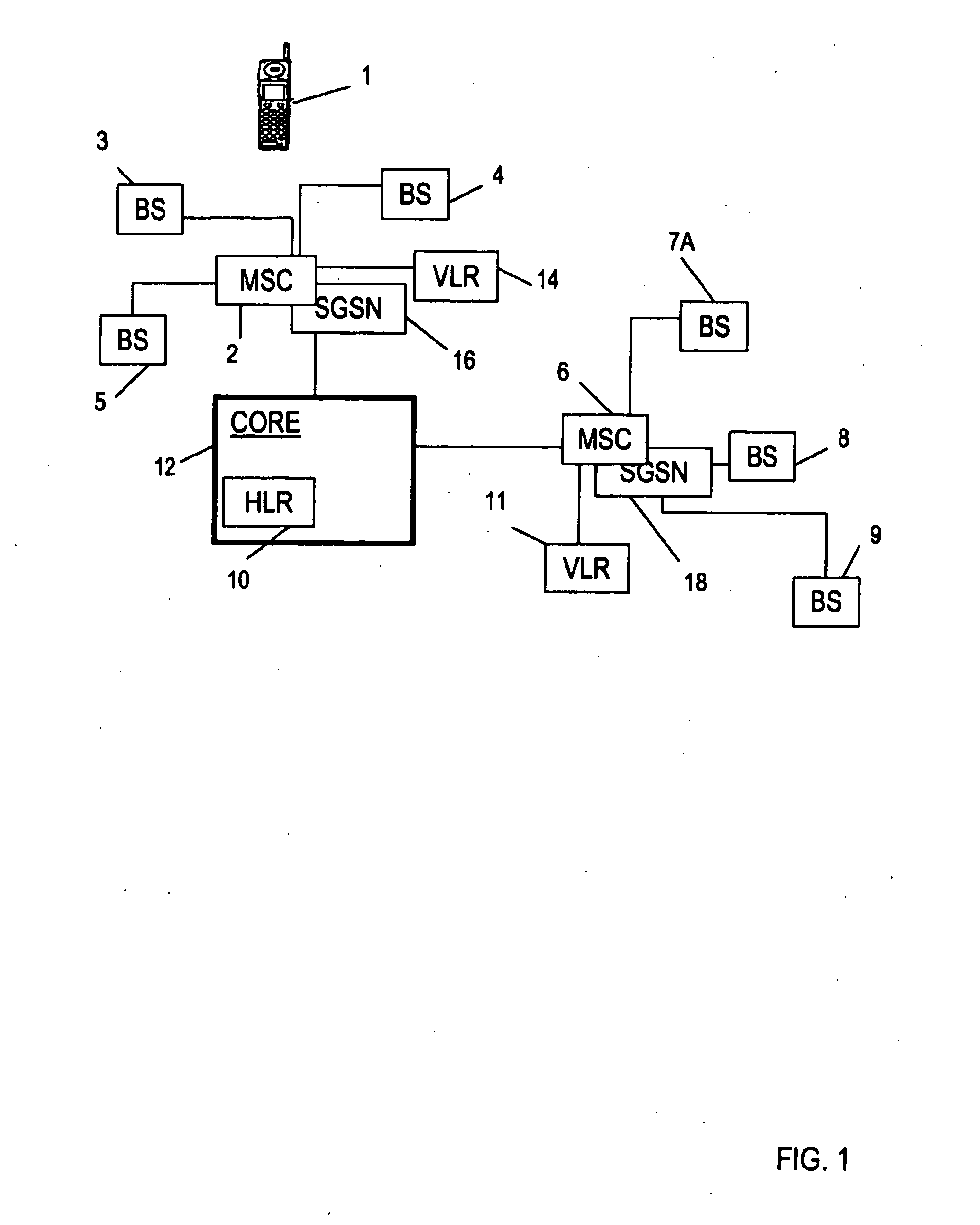 Controlling the use of access points in a telecommunication system