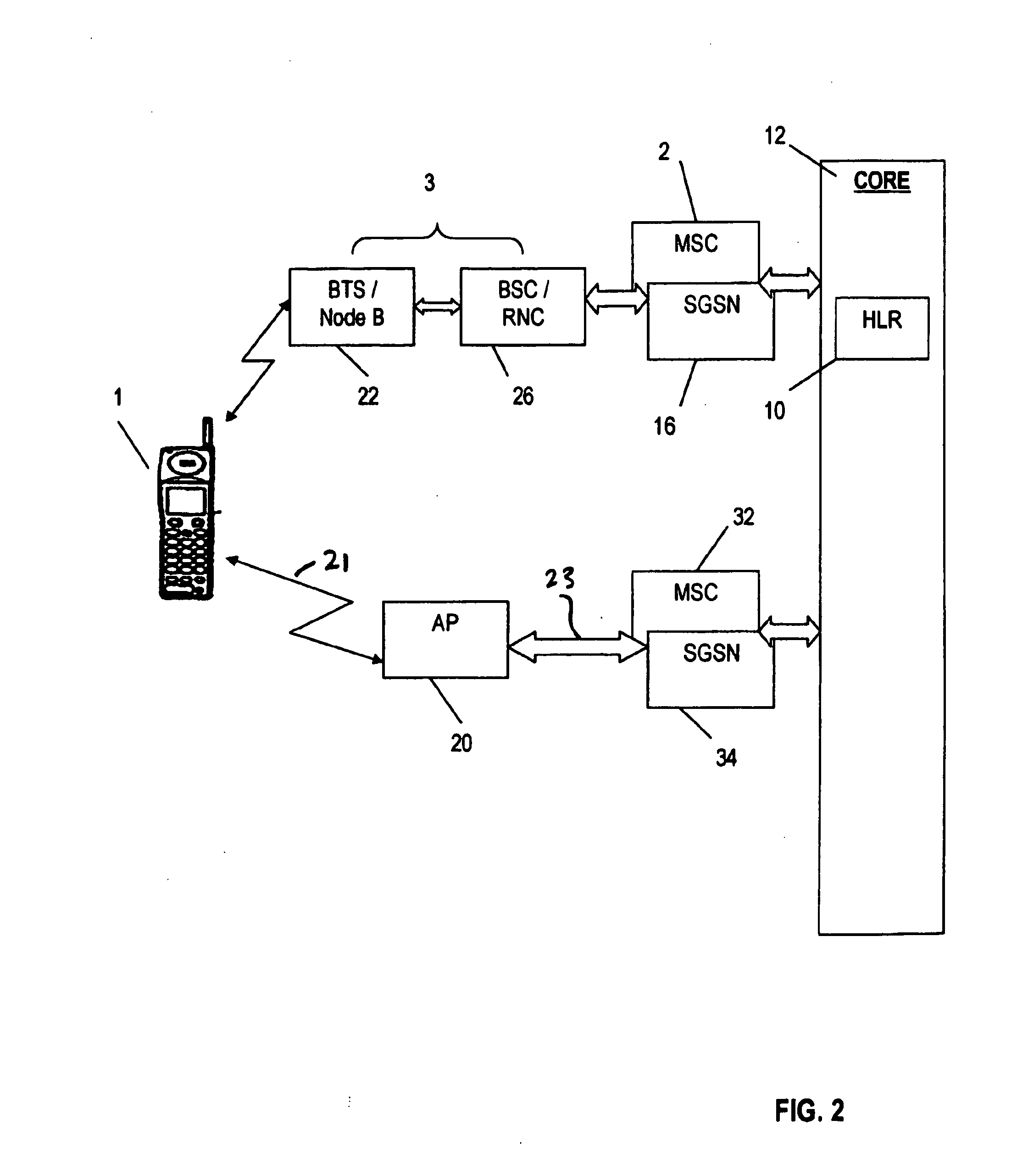 Controlling the use of access points in a telecommunication system