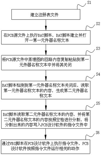 Method for quickly grabbing component and part Group on PCB (Printed Circuit Board)