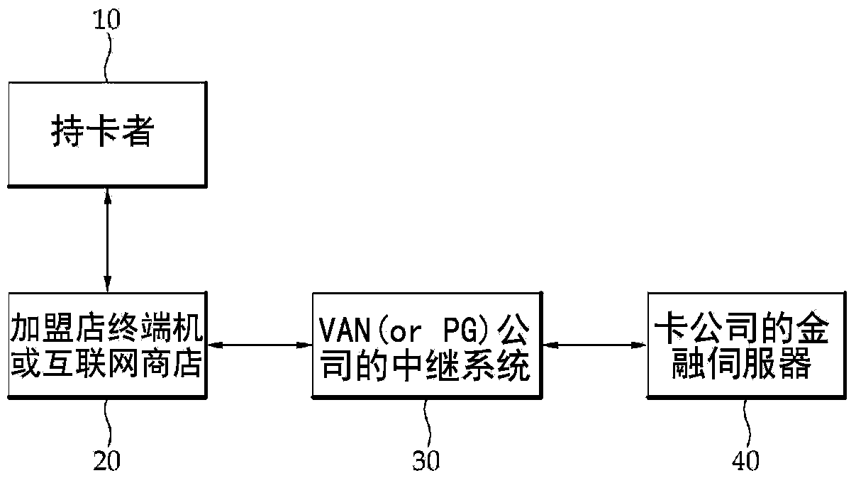 Complex payment system using a portable terminal, and complex payment method