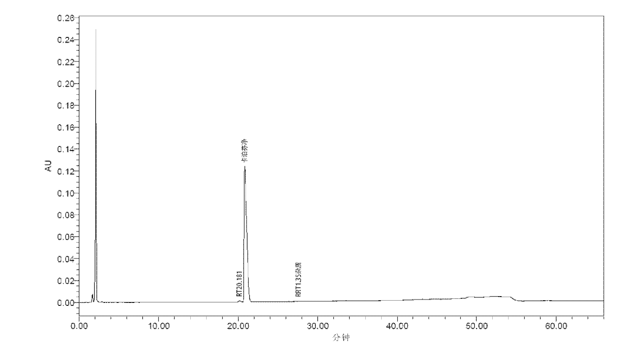 Caspofungin preparation with low impurity content and preparation method and application thereof