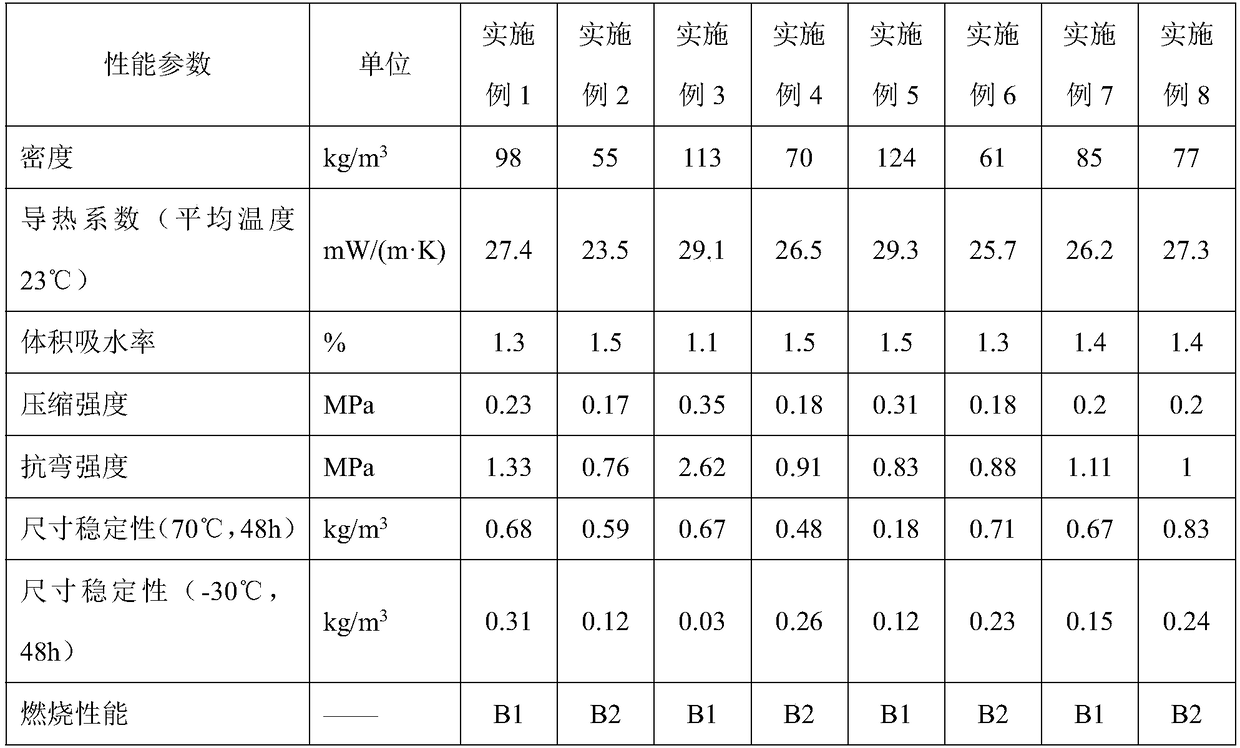 Polyurethane thermal insulation board for refrigeration storage and refrigeration box and preparation method thereof