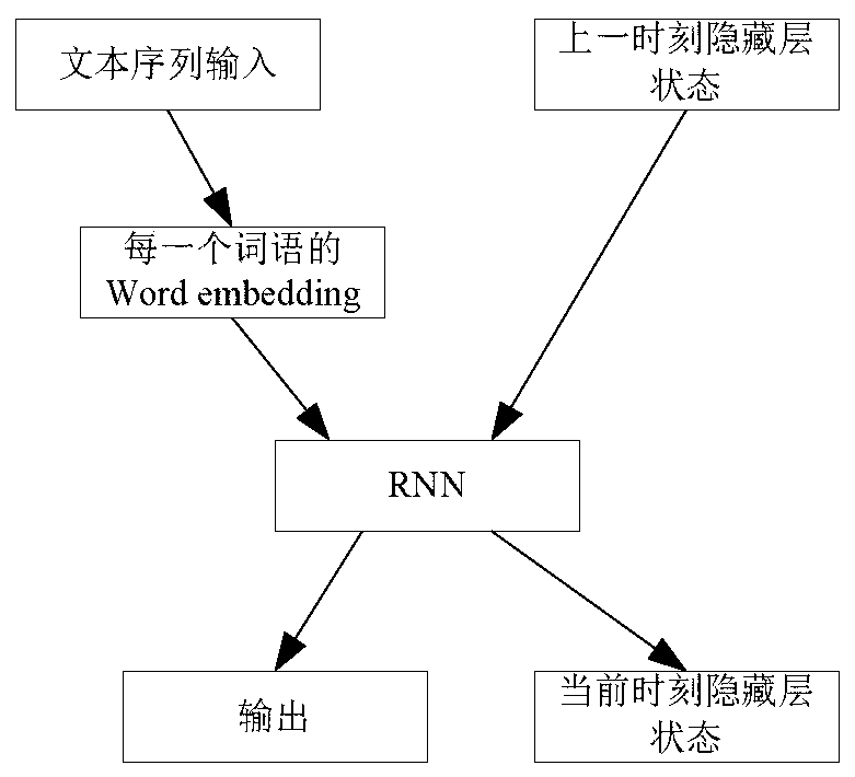 Keyword extraction method based on Seq2seq framework