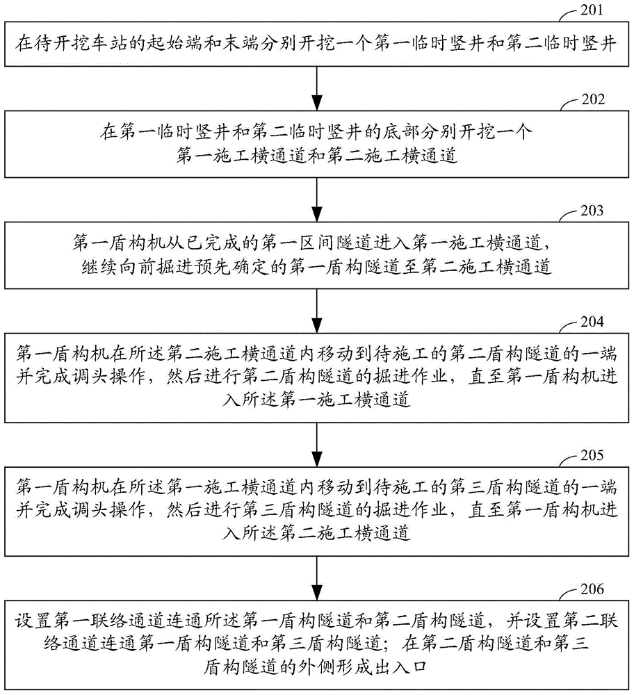 A construction method for continuous construction using a shield machine and its supporting station