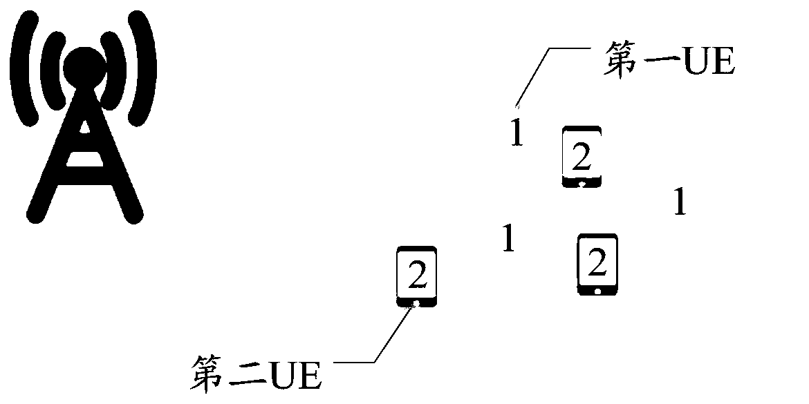 A cross-system scheduling method and base station