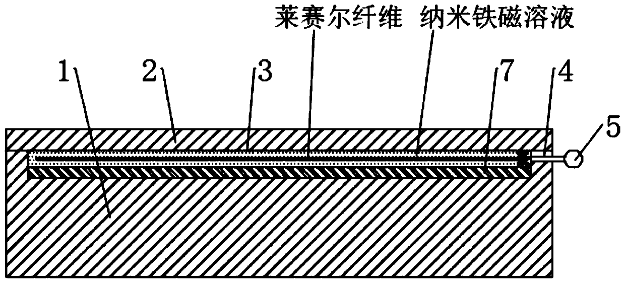 Magnetized-and-demagnetized Lyocell fiber high-quality textile process