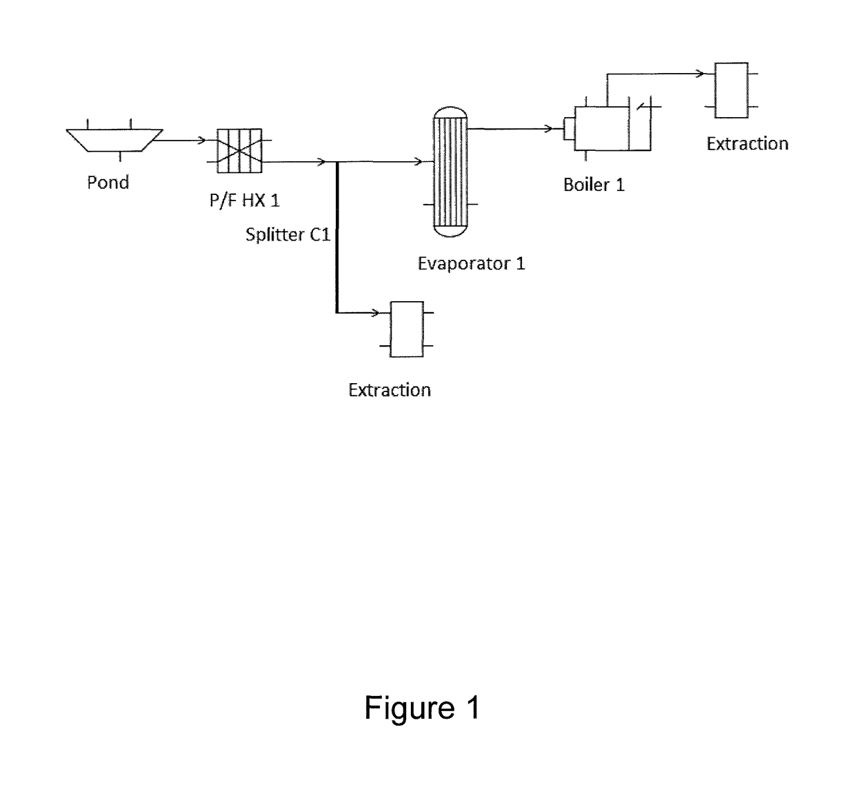 Fouling mitigation in equipment used during hydrocarbon production