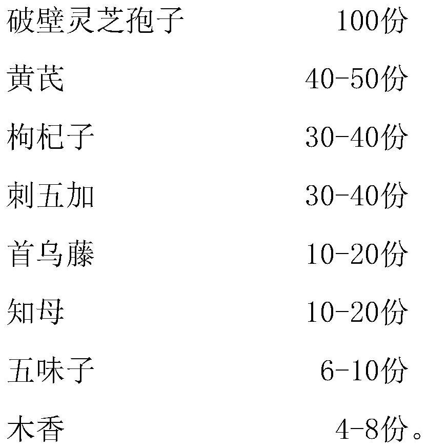 Ganoderma spore sleep-aiding composition and preparation method and application thereof