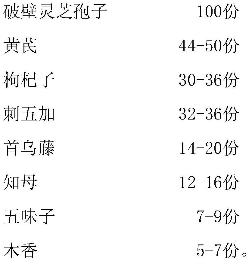 Ganoderma spore sleep-aiding composition and preparation method and application thereof