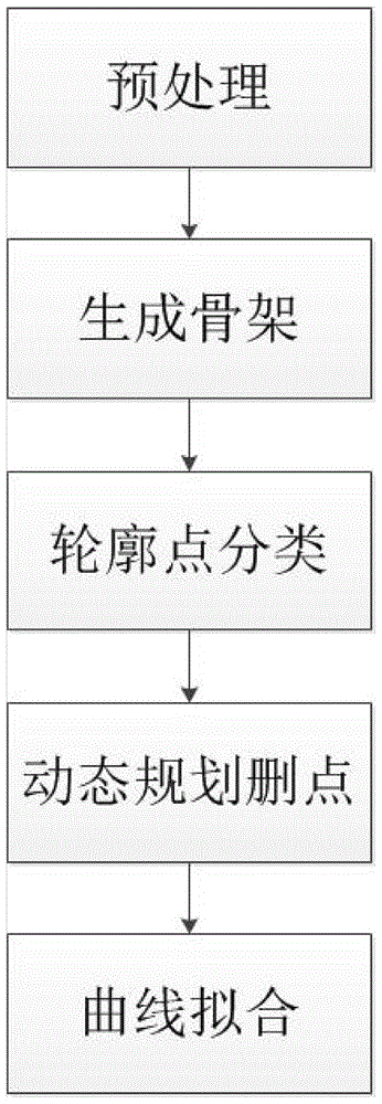 A Text Image Vectorization Method and System Based on Skeleton Guidance