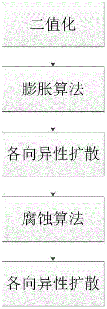 A Text Image Vectorization Method and System Based on Skeleton Guidance