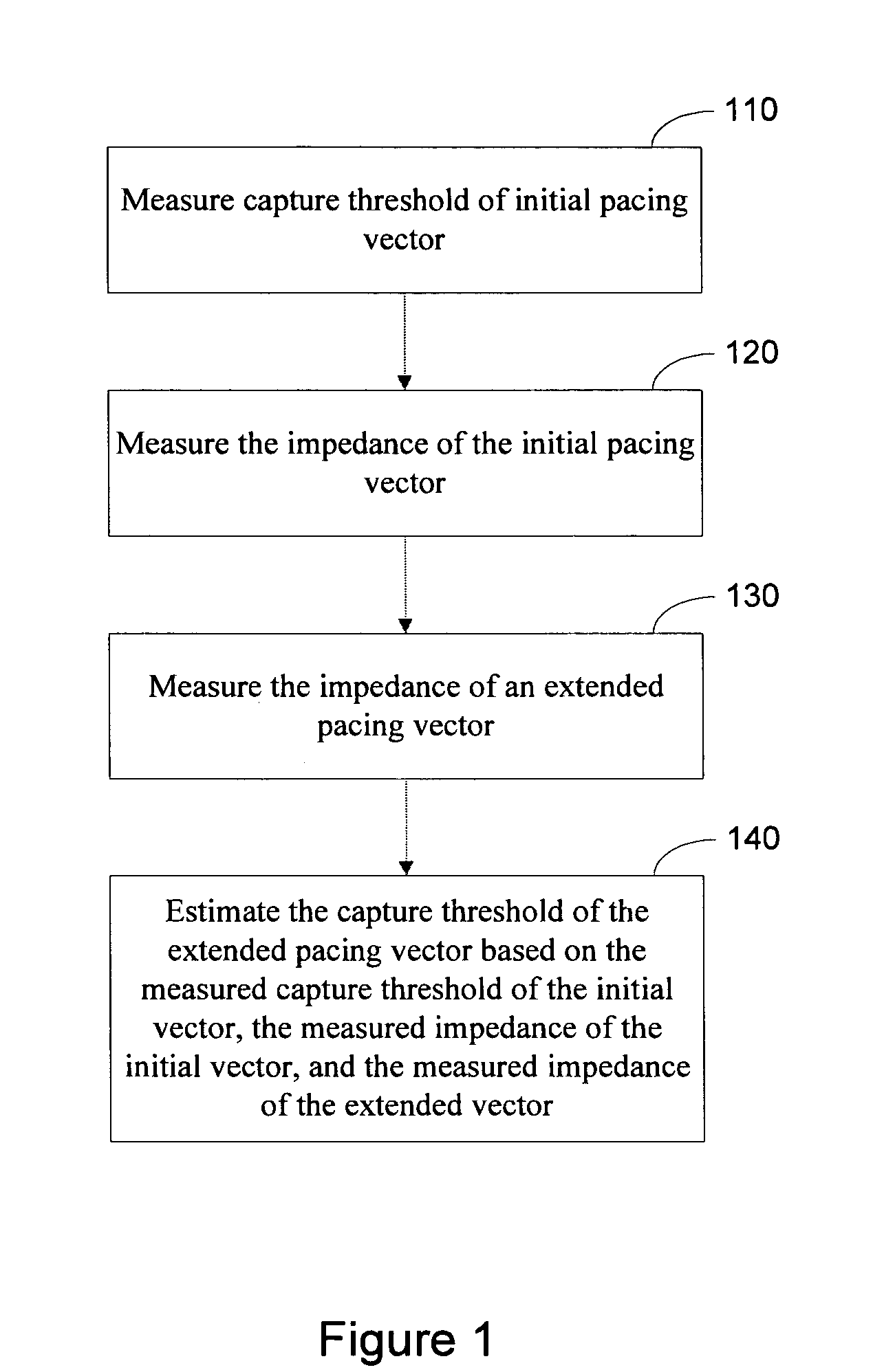 Capture threshold estimation for alternate pacing vectors